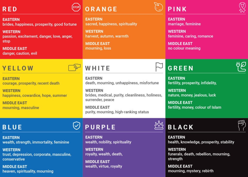 Understanding the Psychological and Cultural Significance of Green vs Yellow Color Colour psychology in branding | The Halo Media Group